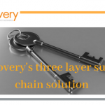 discovery's three layer supply chain solution